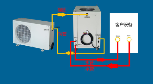 風冷式冷水機是如何工作的