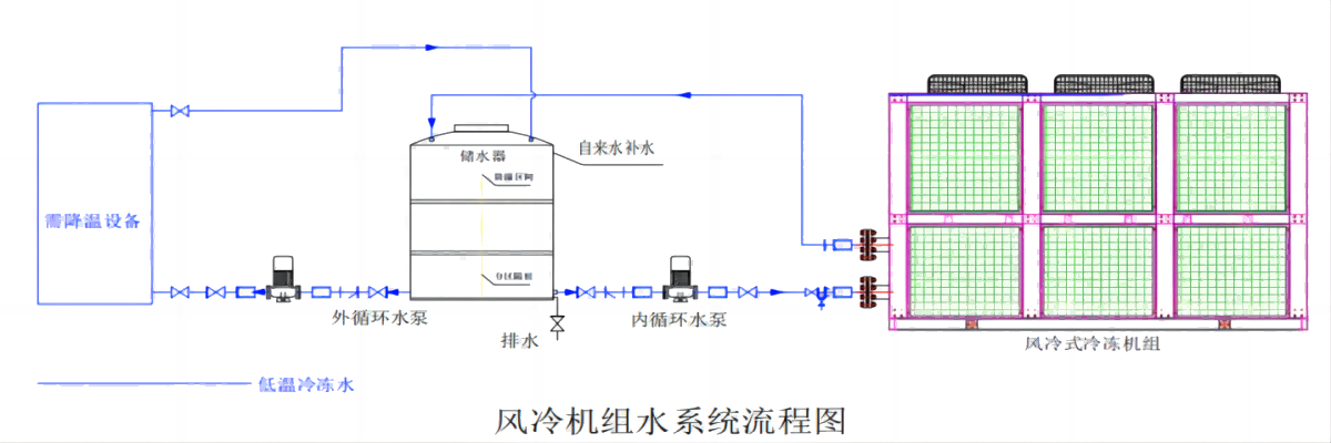 風(fēng)冷式冷水機連接示意圖(2).png